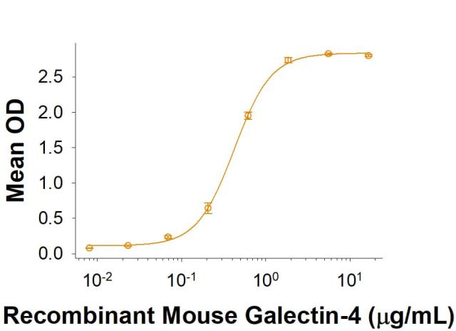 R&D Systems Recombinant Mouse CEACAM-5/CD66e Fc Chimera Prot