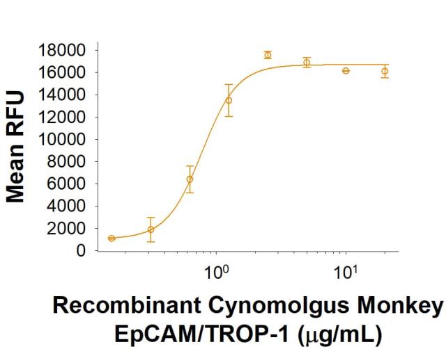 R&D Systems rcynoEpCAM Fc CF (50 UG)