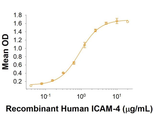 R&D Systems Recombinant Human ICAM-4 Fc Chimera Protein CF (