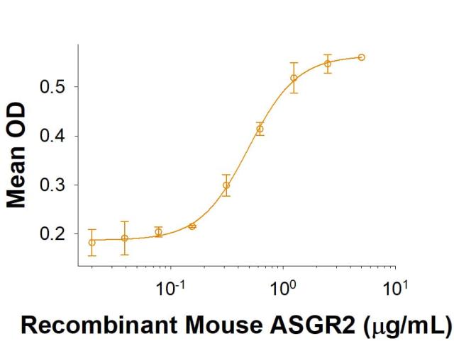 R&D Systems Recombinant Mouse ASGR2 Fc Chimera Protein CF (5