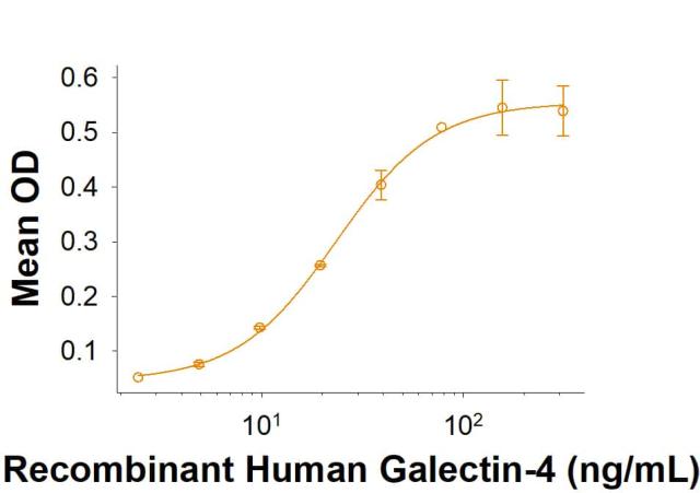 R&D Systems Recombinant Human CEACAM-5/CD66e Fc Chimera Prot