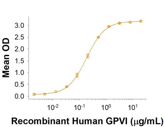 R&D Systems Recombinant Human GPVI Fc Chimera Protein CF (50