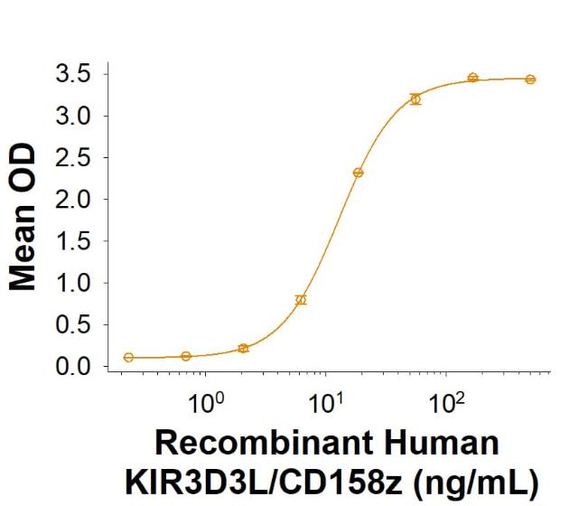 R&D Systems rhKIR3DL3 His CF (50 UG)