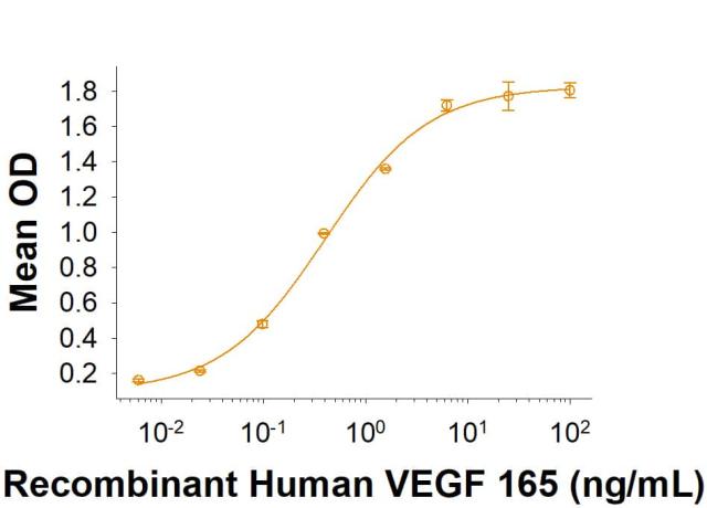 R&D Systems Recombinant Human Neuropilin-1 Fc Chimera Protei