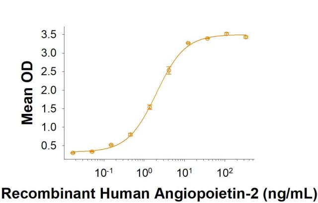 R&D Systems Recombinant Human Tie-2 His-tag Protein CF (50 U