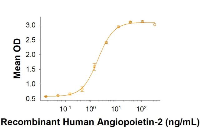 R&D Systems Recombinant Rat Tie-2 His-tag Protein CF (50 UG)