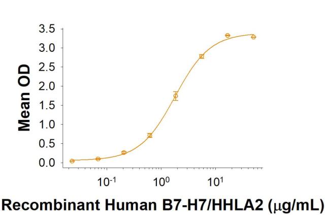 R&D Systems Recombinant Human B7-H7/HHLA2 His-tag Protein CF