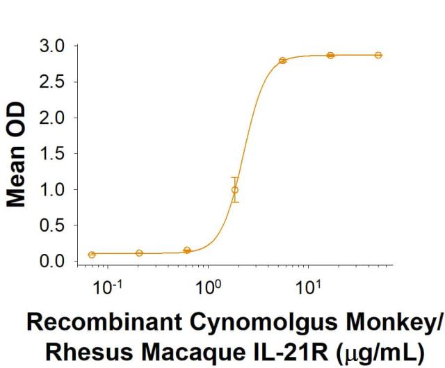 R&D Systems Recombinant Cynomolgus/Rhesus IL-21R Fc Chimera