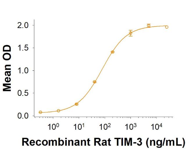 R&D Systems Recombinant Rat TIM-3 Fc Chimera Protein CF (50