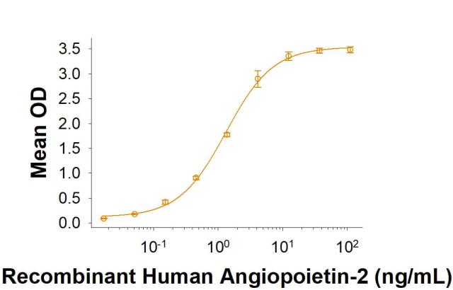 R&D Systems Recombinant Porcine Tie-2 His-tag Protein CF (50