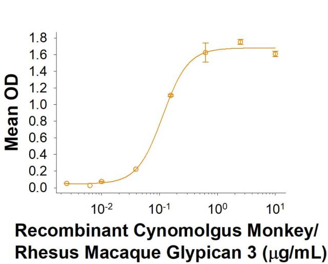 R&D Systems Recombinant Cynomolgus/Rhesus Glypican 3 His-tag