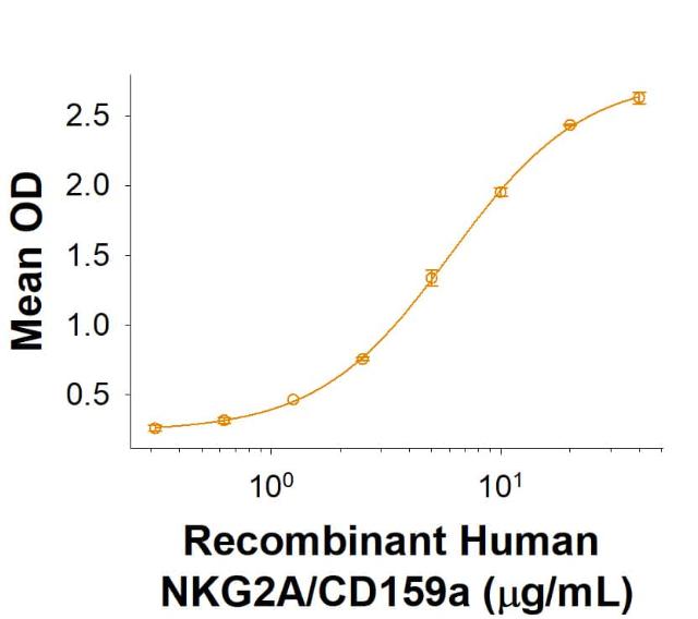 R&D Systems Recombinant Human NKG2A/CD159a Fc Chimera Protei