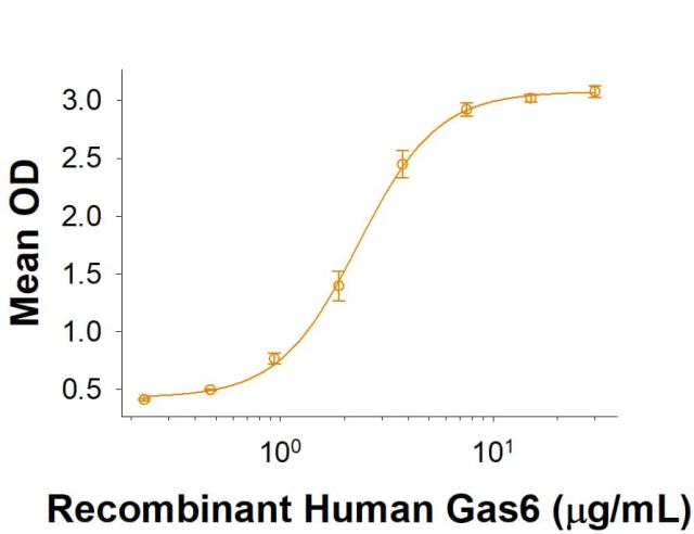 R&D Systems Recombinant Human Mer His-tag Protein CF (50 UG)