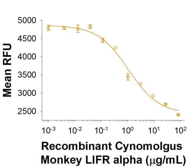 R&D Systems Recombinant Cynomolgus LIFR alpha Fc Chimera Pro