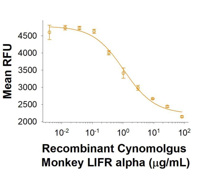 R&D Systems Recombinant Cynomolgus LIFR alpha His-tag Protei