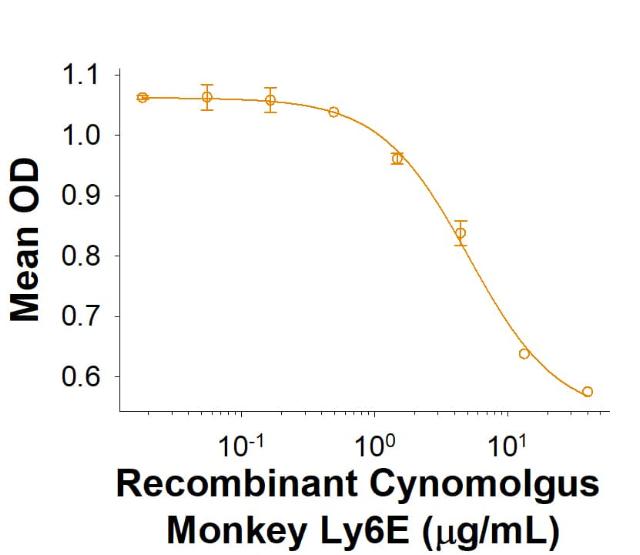 R&D Systems Recombinant Cynomolgus Monkey Ly6E Fc Chimera Pr