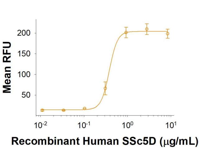 R&D Systems Recombinant Human SSc5D His-tag Protein CF (50 U