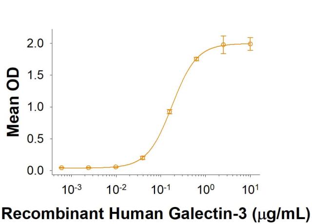 R&D Systems Recombinant Mouse LAMP-2/CD107b Fc Chimera Prote