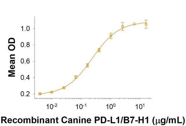 R&D Systems Recombinant Canine PD-1 Fc Chimera Protein CF (1