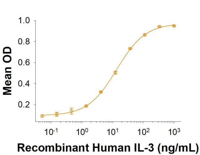 R&D Systems Recombinant Cynomolgus Monkey IL-3R alpha Fc Pro