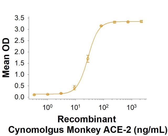 R&D Systems Recombinant Cynomolgus Monkey ACE-2 His-tag Prot