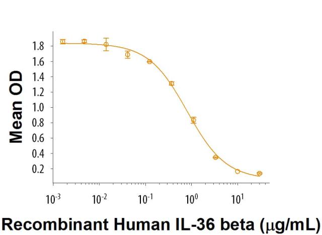 R&D Systems Recombinant Human IL-36Ra/IL